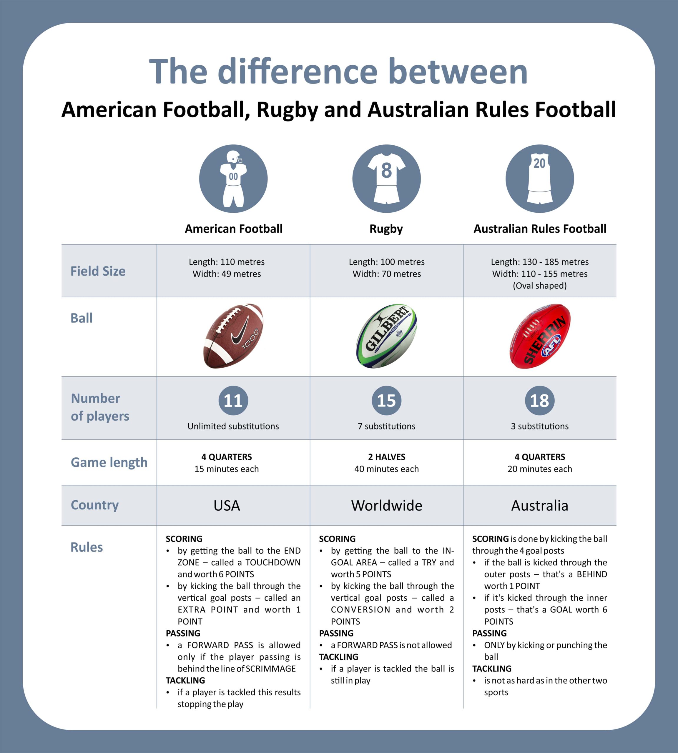 Difference-between-Rugby-Australian-Football-and-American-Football